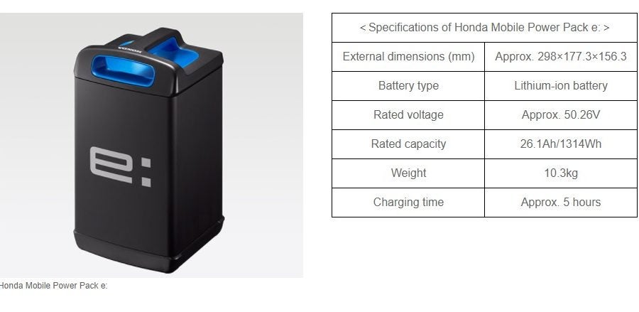Honda's spec sheet for the current-generation MPP e battery. Photo: Honda